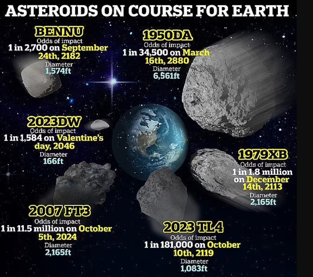 На Різдво повз Землю пронесеться астероїд розміром з 10-поверховий будинок: чи становить він загрозу